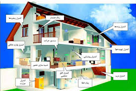 سیستم های کنترل هوشمند ساختمان