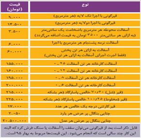 قیمت قیرگونی و آسفالت در سال 95