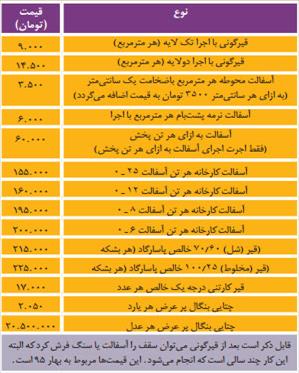 قیمت قیرگونی و آسفالت در سال 95